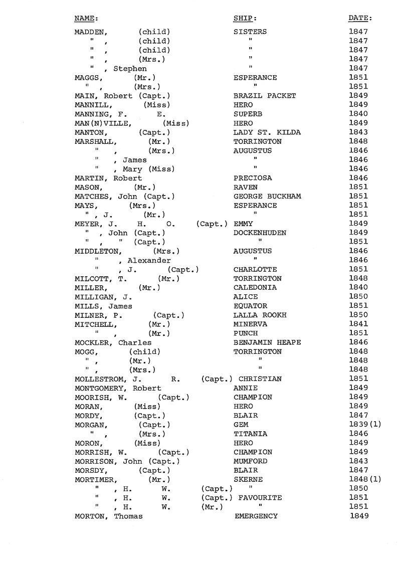 [Passengers to Port Phillip from Commonwealth & Foreign Ports 1838-51]